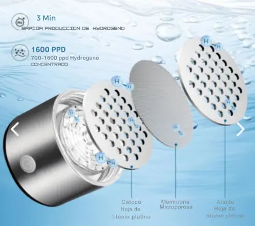 Botella Termo De Agua De Hidrogeno - Ahorrashopp